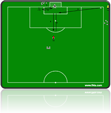 fotbollsövningar