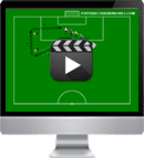 Esercizi di allenamento di calcio per portieri / goalie 